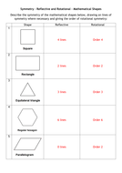 symmetry reflective and rotational teaching resources