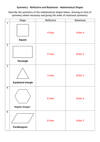 Symmetry - Reflective and Rotational | Teaching Resources