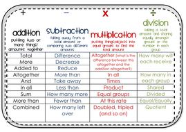 Four Operations Strategies Pack | Teaching Resources