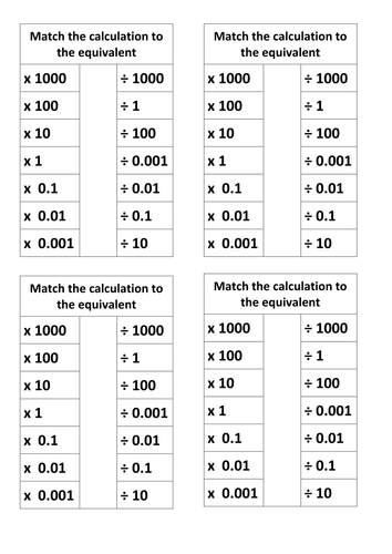 Multiplying and Dividing by Powers of 10 (Including 0.1, 0.01 etc ...