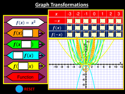 Graph Transformations | Teaching Resources