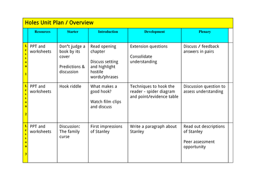 Printables Holes Worksheets holes by louis sachar 150 slide powerpoint 30 worksheets and unit of work overview teacher primary teaching resources t