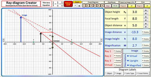 Ray-diagram Creator (Free version) | Teaching Resources