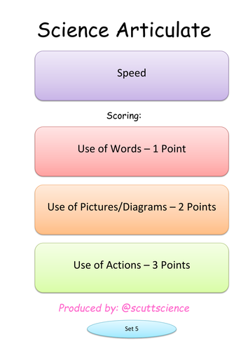 Speed and Motion Articulate Game