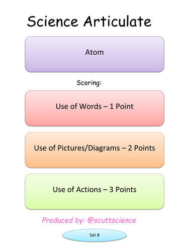 Atomic Structure Articulate Game