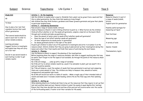 Science - Life Cycles - Year 5 | Teaching Resources