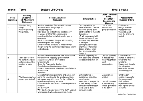 Science - Life Cycles - Year 5 | Teaching Resources