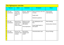 The Highwayman - PowerPoint, worksheets and unit overview by Online