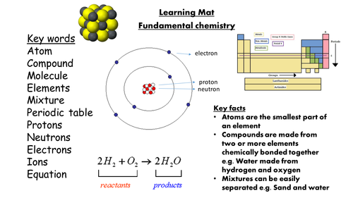 Learning Mat for AQA C1