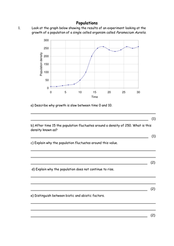 Populations | Teaching Resources