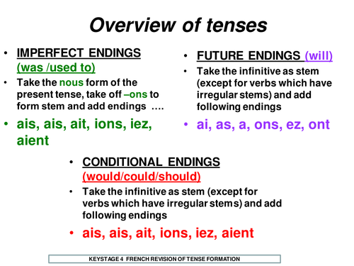 REVISION OF TENSE FORMATION 