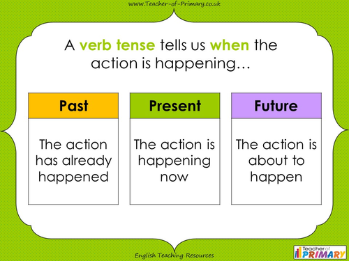 Verb Tenses | Teaching Resources