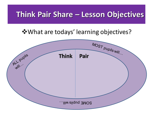 Think Pair Share Template for Pupil Discussion by maxwell01782