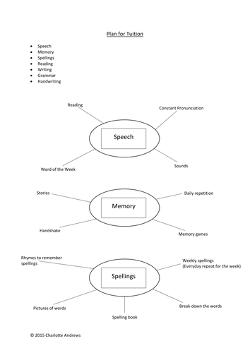 Mentor/Tuition General Overall Plan