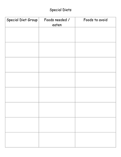 revision activity for special diets teaching resources