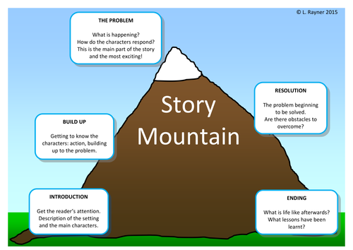 story-mountain-pack-by-missroskell-uk-teaching-resources-tes