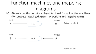 Function machines | Teaching Resources image.