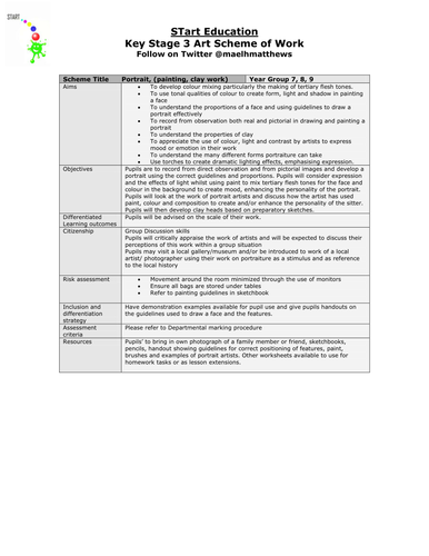 Updated for 2017-18. Art Scheme of Work KS3 Portrait drawing, painting and claywork. Updated