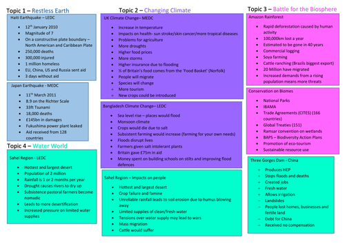 gcse case study list