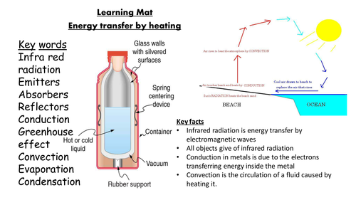 Learning Mats AQA Physics GCSE Science