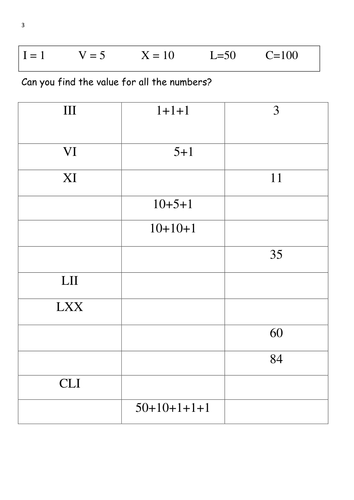 Year 4 Roman numerals | Teaching Resources