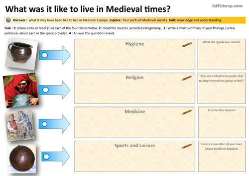 Medieval Society | Teaching Resources