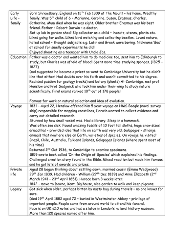 Charles Darwin Biography KS2 | Teaching Resources