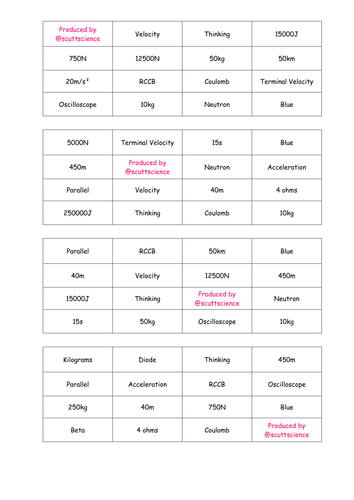 Additional Physics Bingo - Set 1