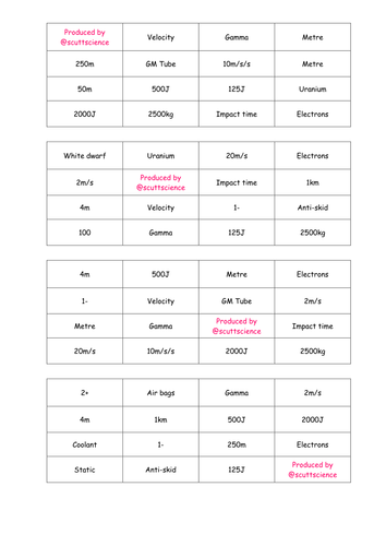 Additional Physics Bingo - Set 2