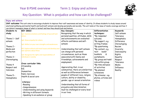 Year 8 PSHE scheme of work on culture