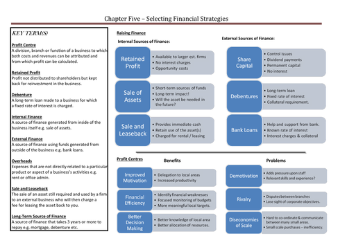 Selecting Financial Strategies