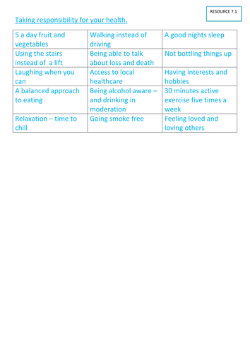 Year 10 PSHE scheme of work healthy eating and body image | Teaching ...