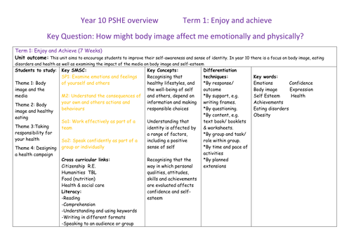 Year 10 PSHE scheme of work healthy eating and body image