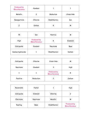 Additional Chemistry AQA - Keyword and definition bingo.