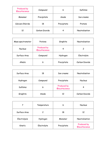 Additional Chemistry AQA - Keyword and definition bingo. Part 2