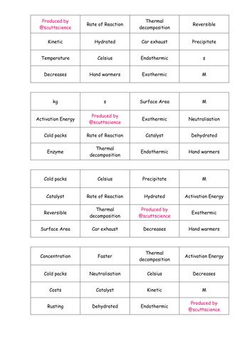 Additional Chemistry AQA - Rate of Reaction Keyword and definition bingo.