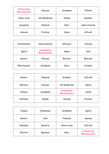 Additional Biology AQA - Cells Keyword and definition bingo.