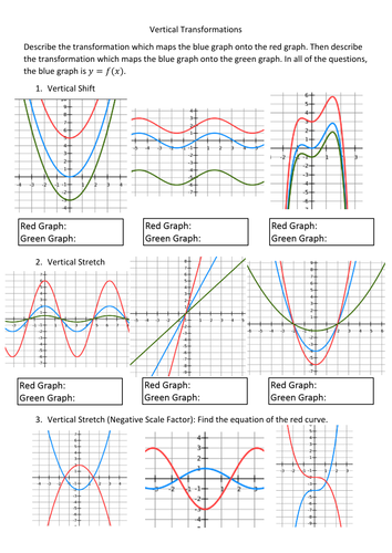 Transformation of graphs/functions | Teaching Resources