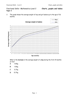 Mathematics multiple-choice quizzes/worksheets FS L2 or KS3/KS4/16