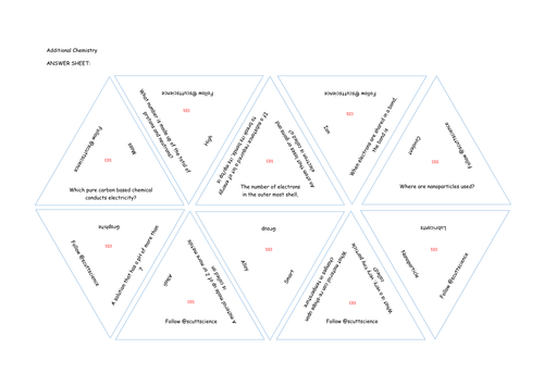 3 GCSE Additional Chemistry Matching Triangles Games.- Set 1