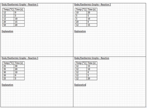 Exothermic Endothermic Lesson | Teaching Resources