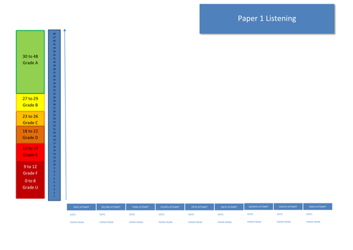 IGCSE French Foreign Language Graph for Listening Paper 1 | Teaching ...
