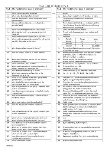 AQA GCSE Chemistry Unit C1 question and answer revision sheet by mrlowe