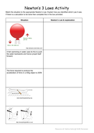 Newton's Laws Matching Activity with Answers | Teaching Resources