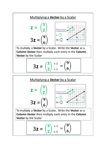 Multiplying-a-Vector-by-a-Scalar.docx