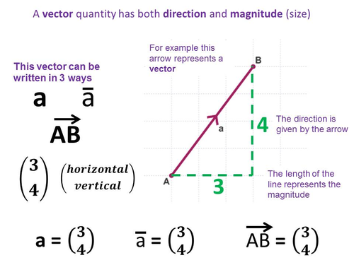 Vector-notation-handout.jpg