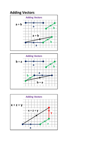 Adding-Vectors-Handout.docx