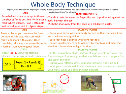 Reciprocal Shot Put Resource Card