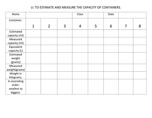 Capacity measuring | Teaching Resources