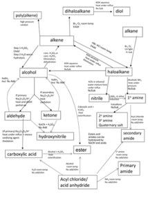 A Level Chemistry Mechanisms Revision and Practice by tmatticks - UK ...